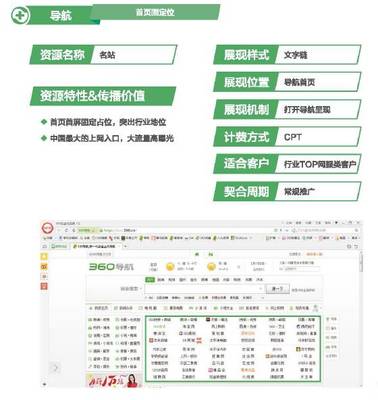 网址导航篇商业产品