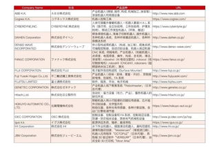 保存版 2018年日本工业机器人厂家最新名单大全