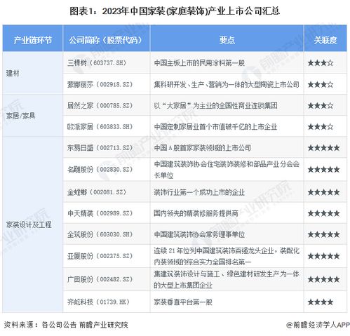 2024年家装 家庭装饰 行业上市公司全方位对比 附业务布局汇总 业绩对比 业务规划等