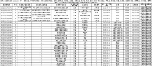 食品药品监管 镇雄县人民政府门户网站