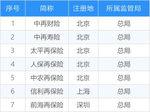 新增1家 最新中国保险公司名录大全,239家你能全认出来吗