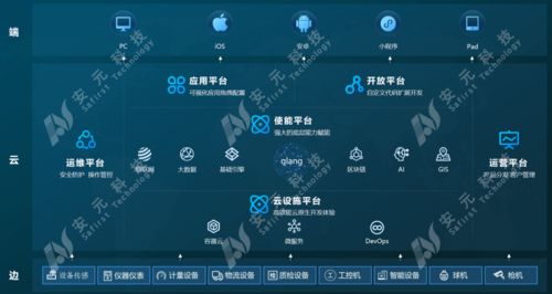 安元 工业互联网 安全生产 产品及案例,亮相全国 工业互联网产业联盟 大会