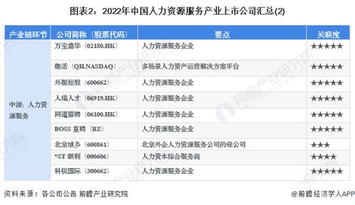 2023年中国人力资源服务行业上市公司全方位对比 附业务布局汇总 业绩对比 业务规划等