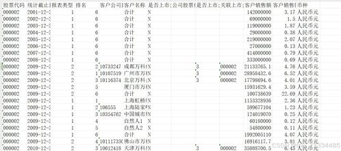 2001 2023年上市公司供应链数据合集 供应链地理距离 供应链集中度 供应链网络关系 前五大供应商采购信息 前五大客户销售信息 五份数据