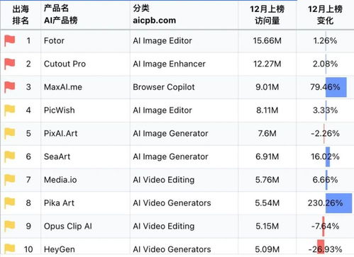 比肩Midjourney：平平无奇的图片网站如何蜕变为AI出海流量王者