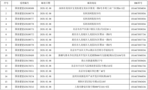 2020年02月06日保健食品注册人名称地址变更申请审查结果通知书邮寄详情单网址大全指南
